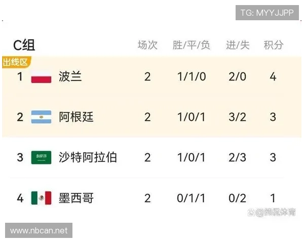 2026世界杯完整净胜球规则详解 2026世界杯完整净胜球规则详解